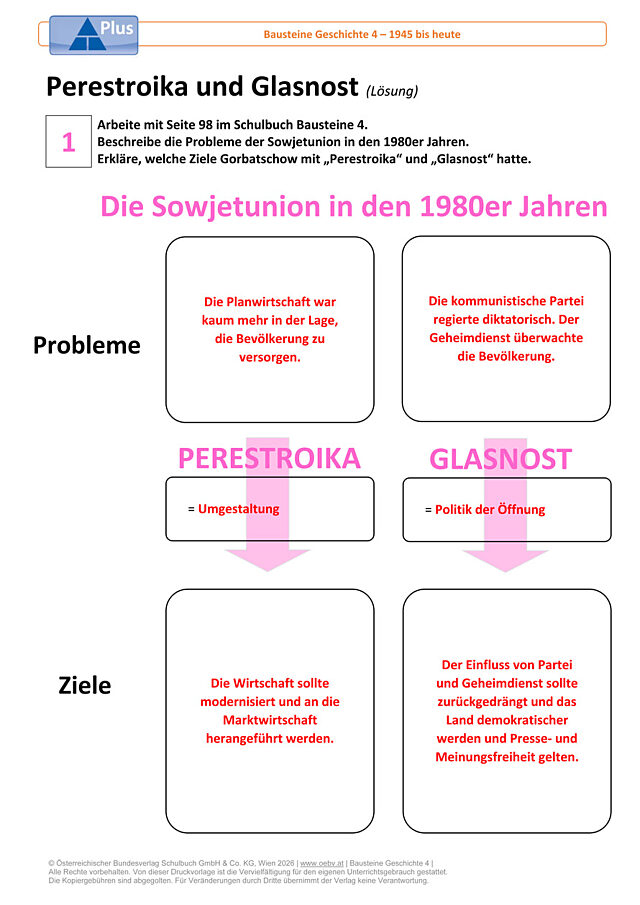 Perestroika und Glasnost