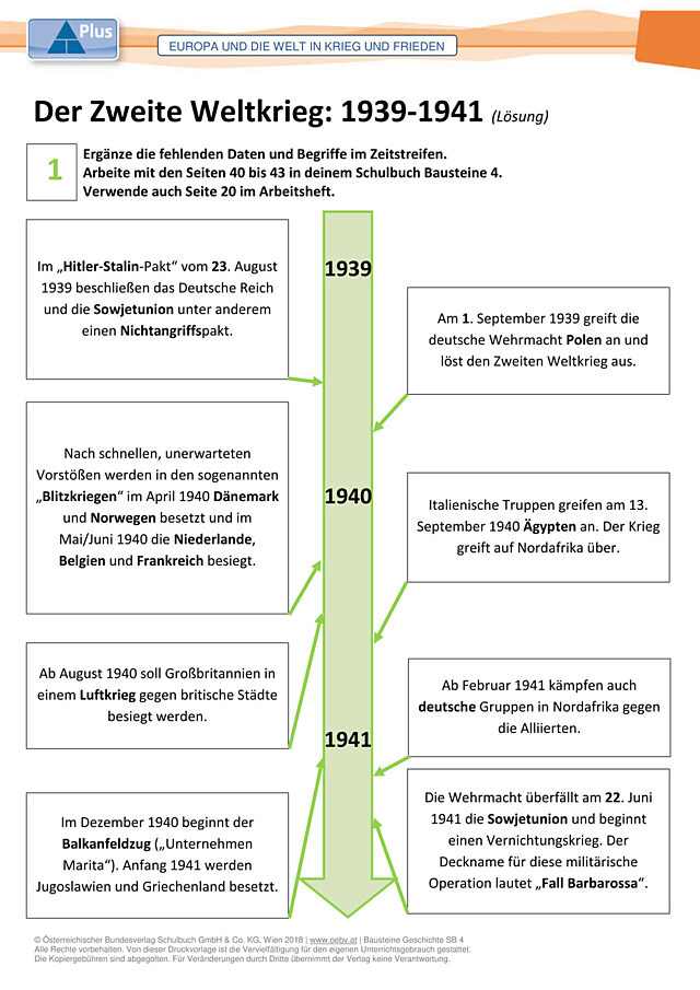 Der Zweite Weltkrieg: 1939-1941