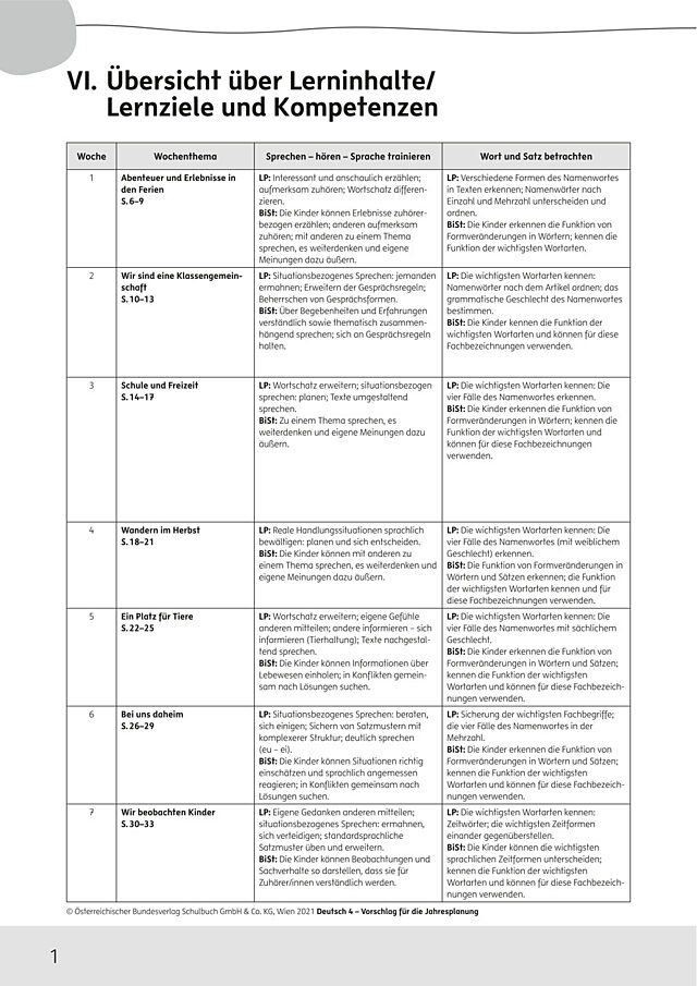 Kompetenzorientierte Jahresplanung