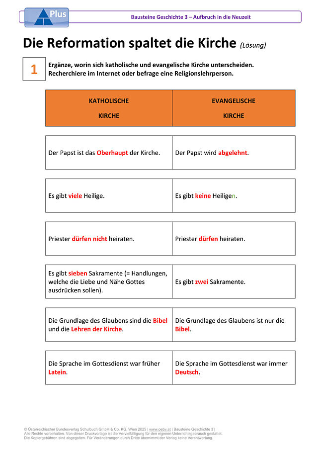 Die Reformation spaltet die Kirche