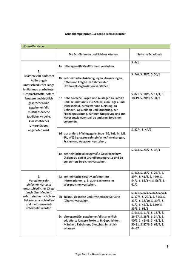 Lebende Fremdsprache