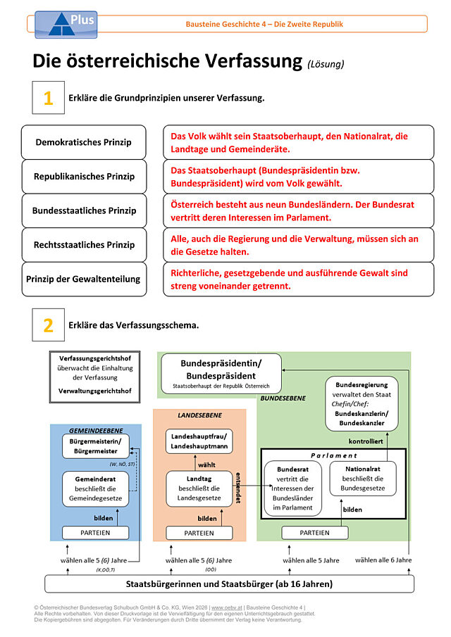 Die österreichische Verfassung
