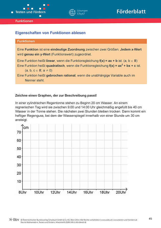 Eigenschaften von Funktionen ablesen