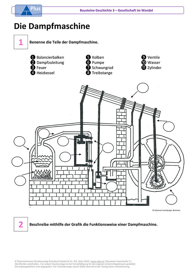 Die Dampfmaschine