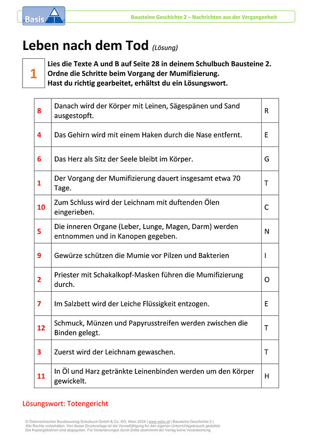 Leben nach dem Tod