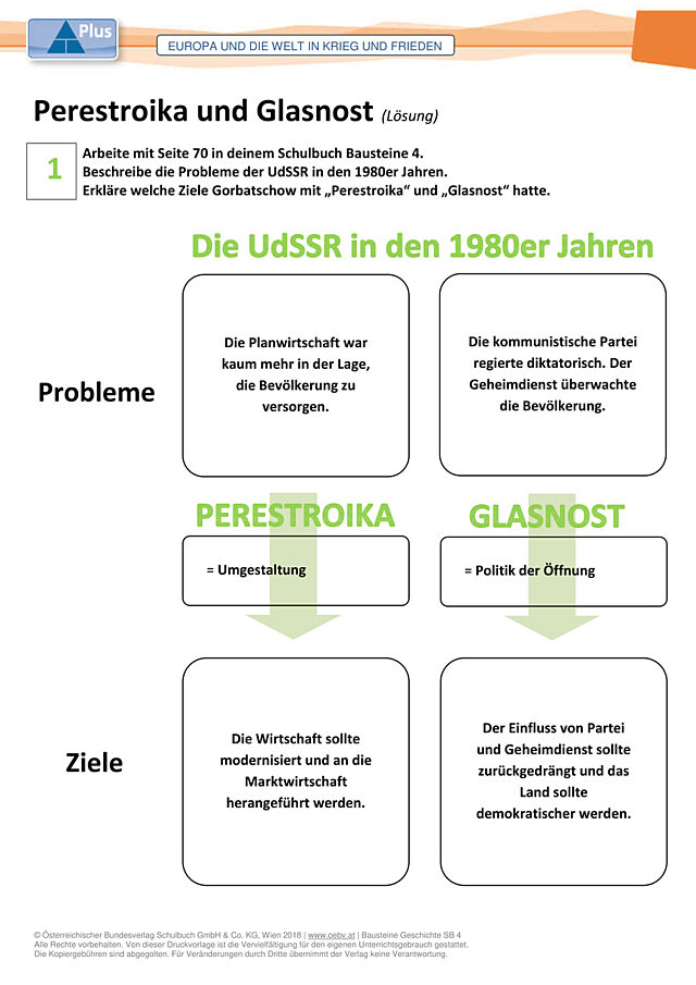 Perestroika und Glasnost