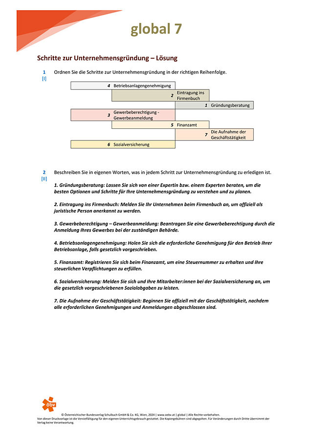Schritte zur Unternehmensgründung