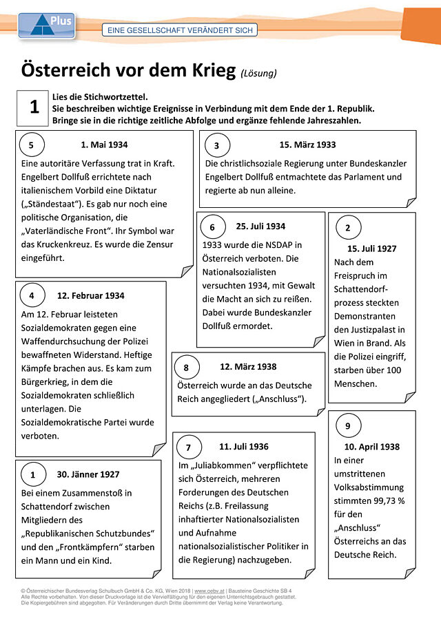 Österreich vor dem Krieg