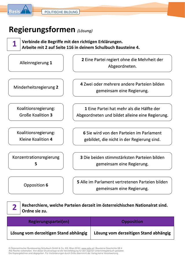 Regierungsformen