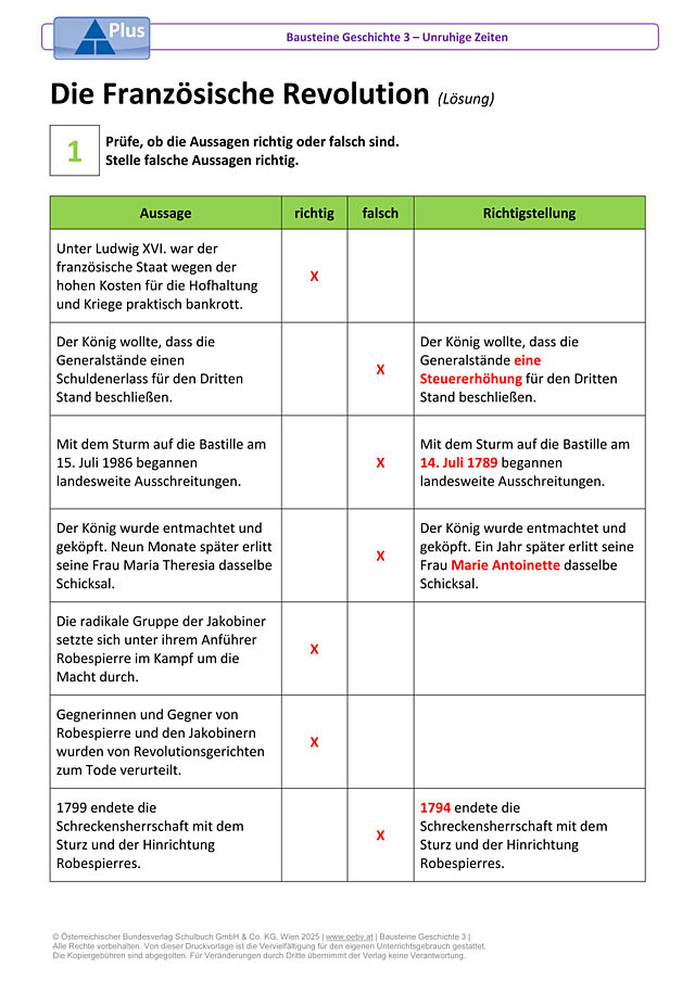 Die Französische Revolution