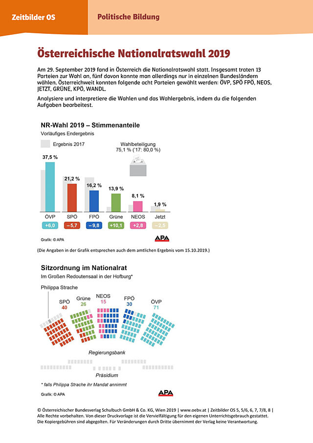 Österreichische Nationalratswahlen 2019 (Endergebnis)