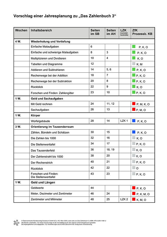 Jahresplanung zu Das Zahlenbuch 3 (PDF)