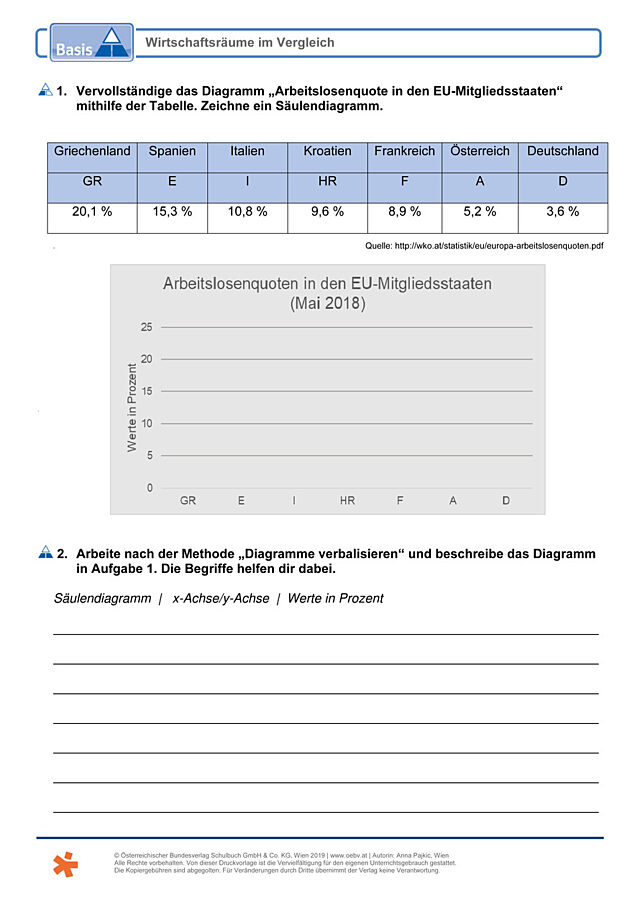 Wirtschaftsräume im Vergleich