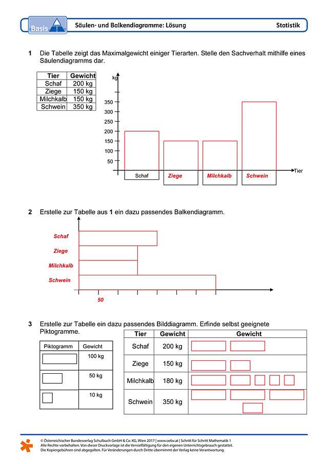 Säulen- und Balkendiagramme