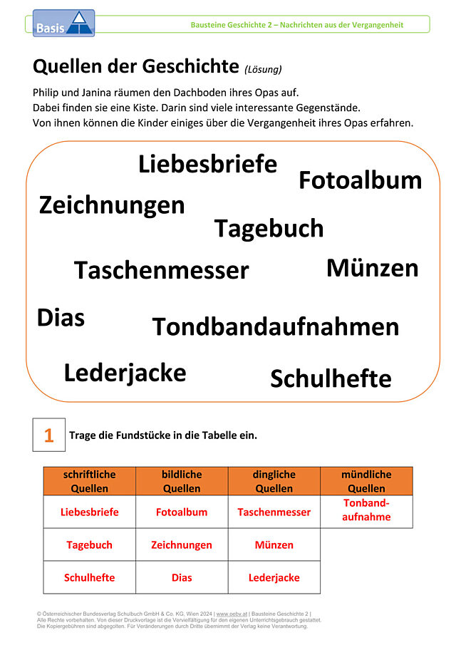 Quellen der Geschichte