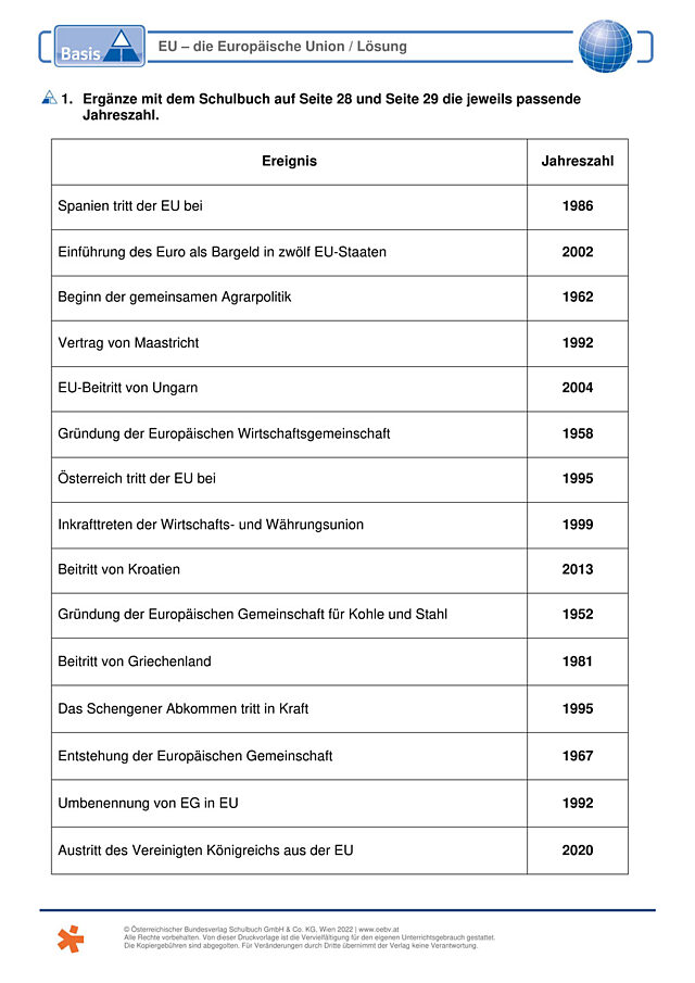 EU - die Europäische Union