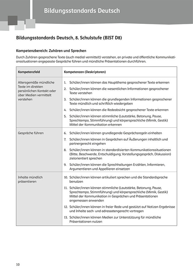 Bildungsstandards Deutsch, 8. Schulstufe