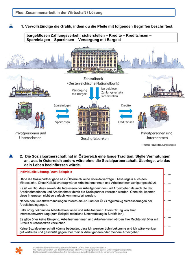 Zusammenarbeit Wirtschaft