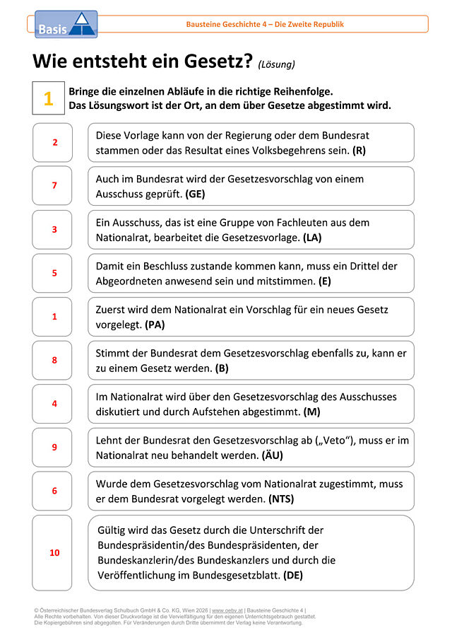 Wie entsteht ein Gesetz