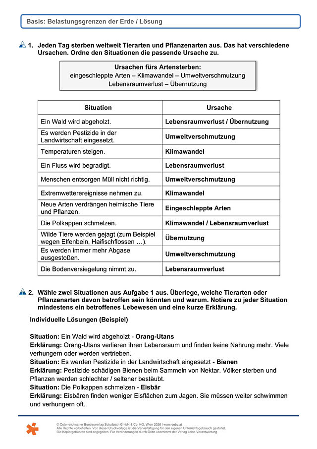 Belastungsgrenzen