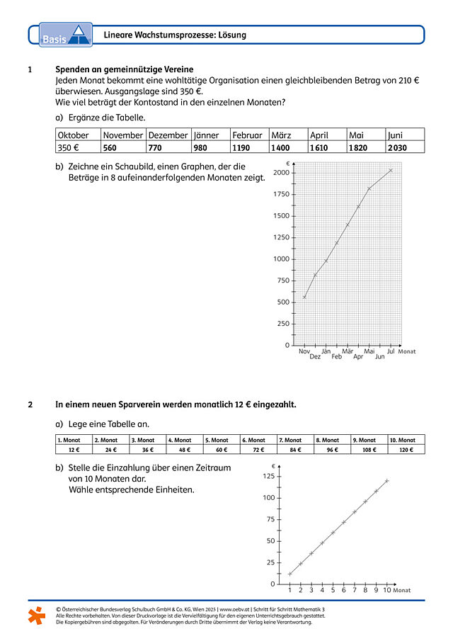 Lineare Wachstumsprozesse