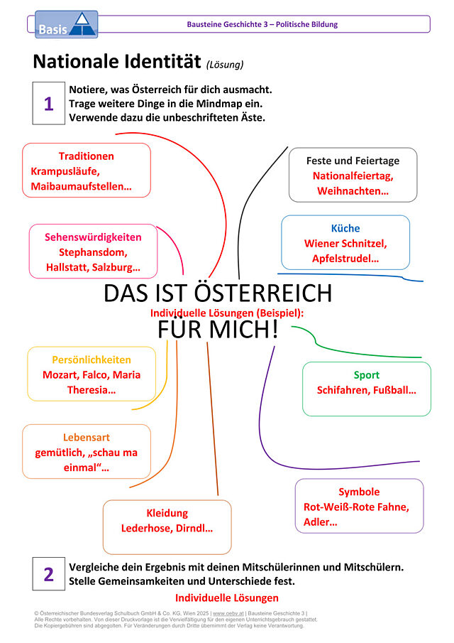 Nationale Identität