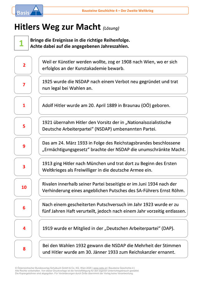 Hitlers Weg zur Macht