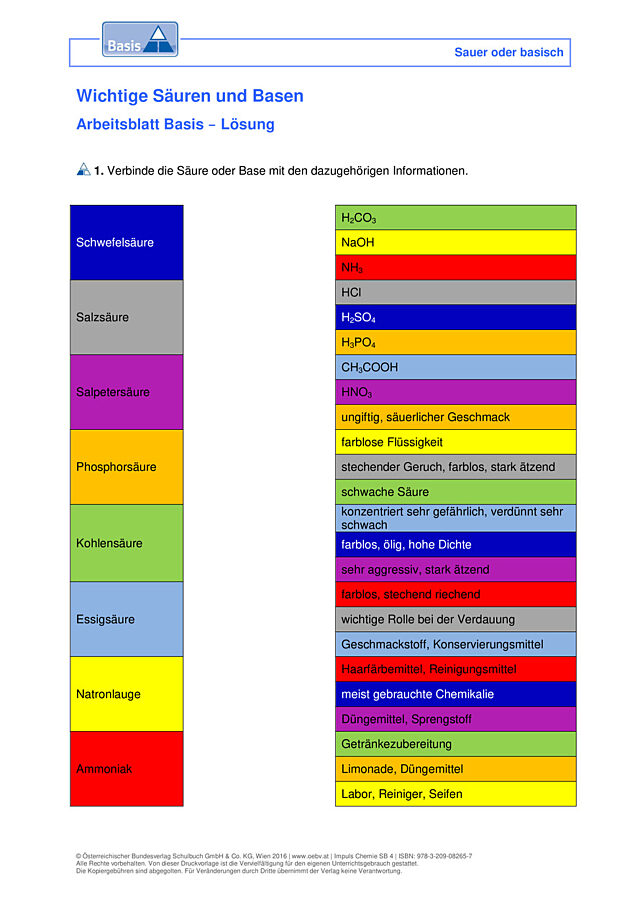 Wichtige Säuren und Basen