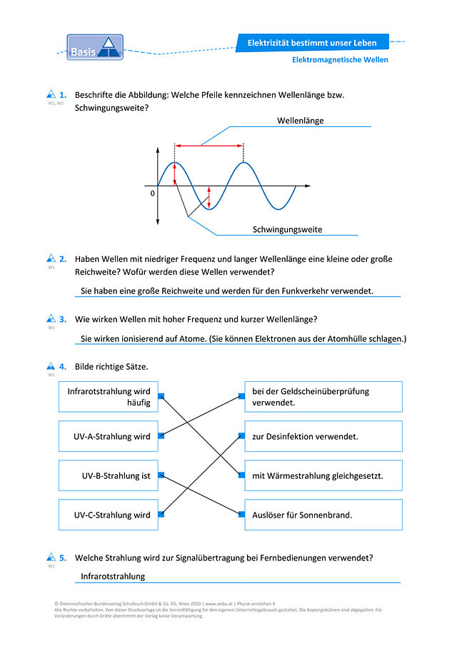 Elektromagnetische Wellen