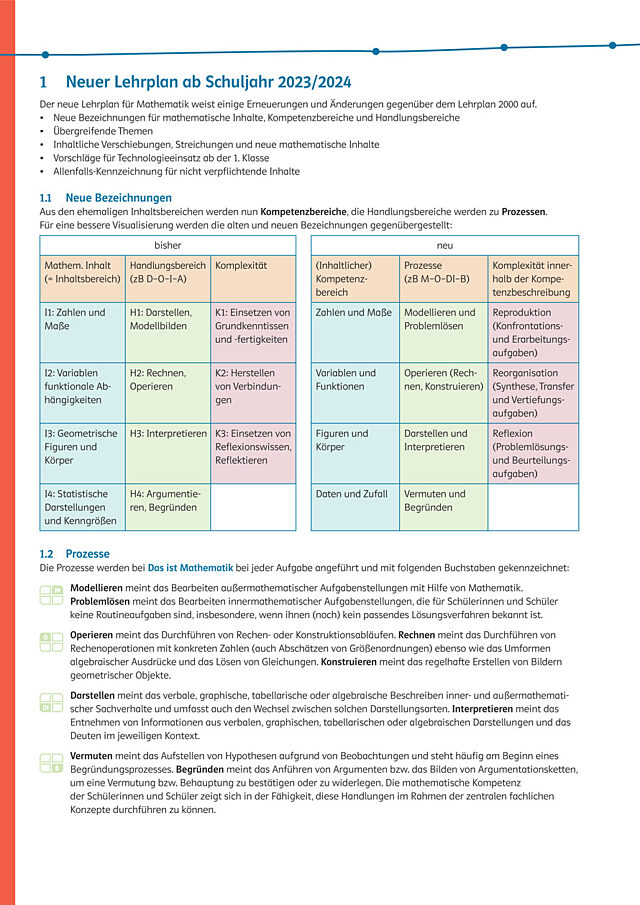 weiterführende Materialien