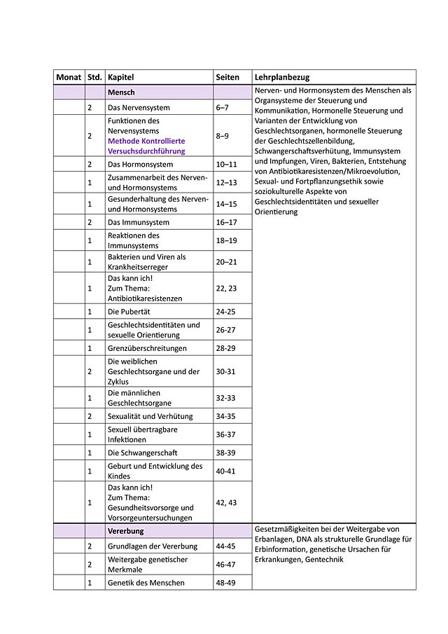 BioTOP 4 Jahresplanung