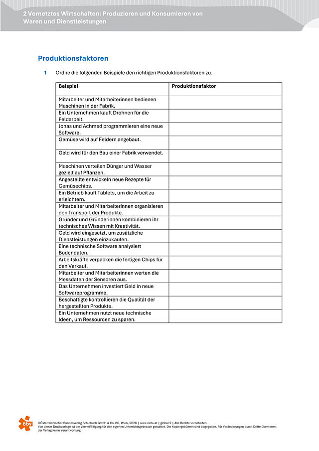 Kapitel 2 - Produktionsfaktoren