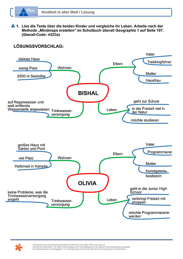 Kindheit in aller Welt