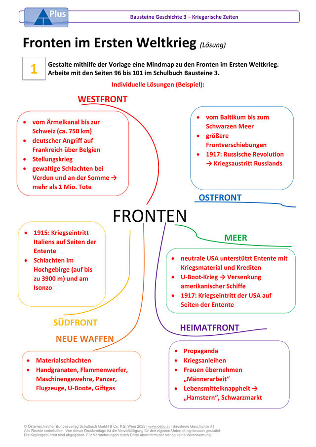 Fronten im Ersten Weltkrieg