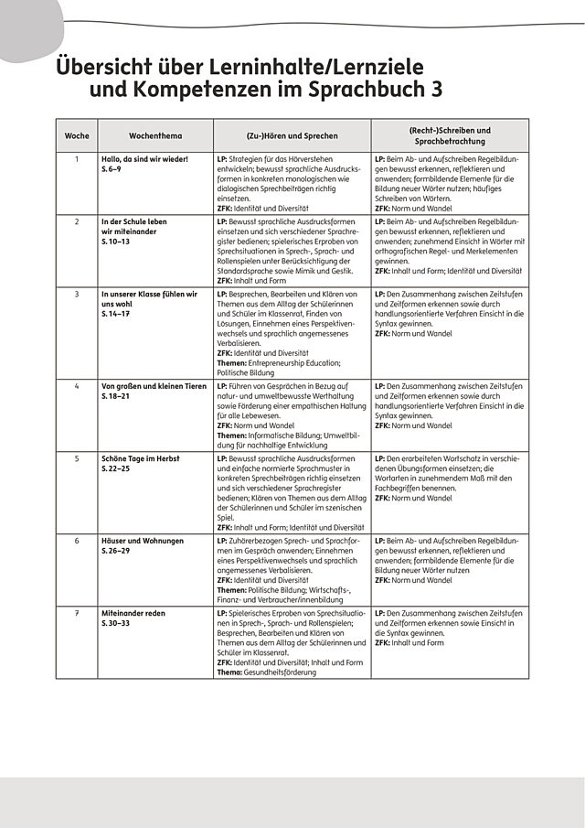 Jahresplanung Sprachbuch 3