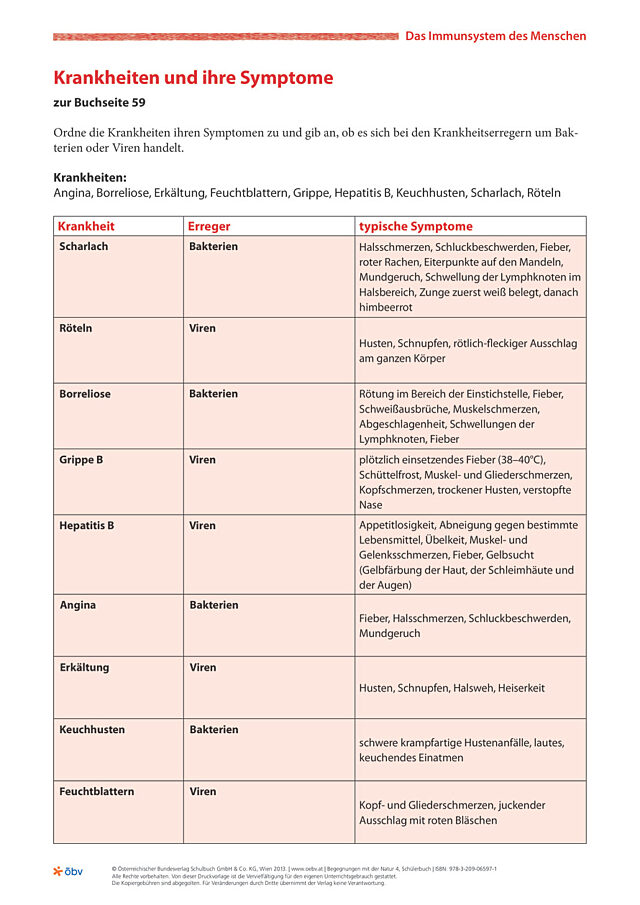Krankheiten und ihre Symptome