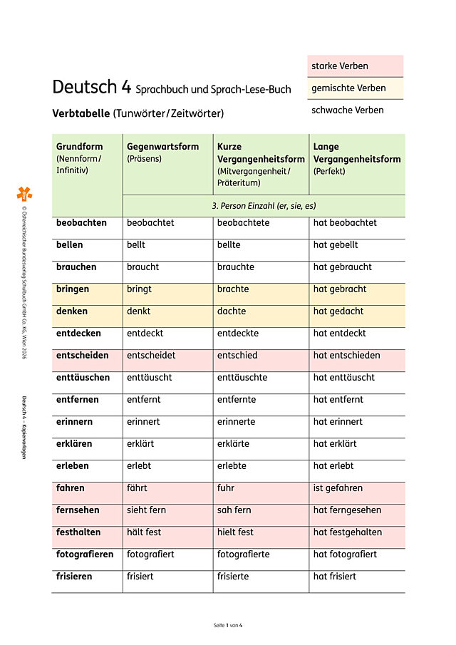 Verbtabelle 4. Klasse