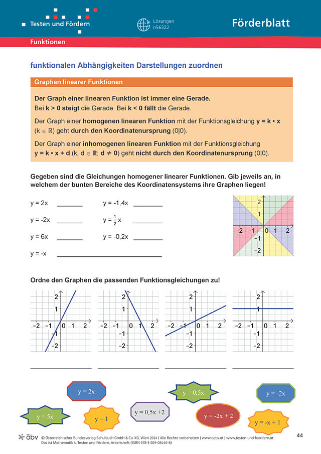 funktionale Abhängigkeiten Darstellungen zuordnen