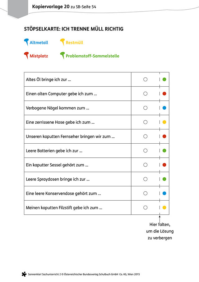 Stöpselkarte: Ich trenne Müll richtig