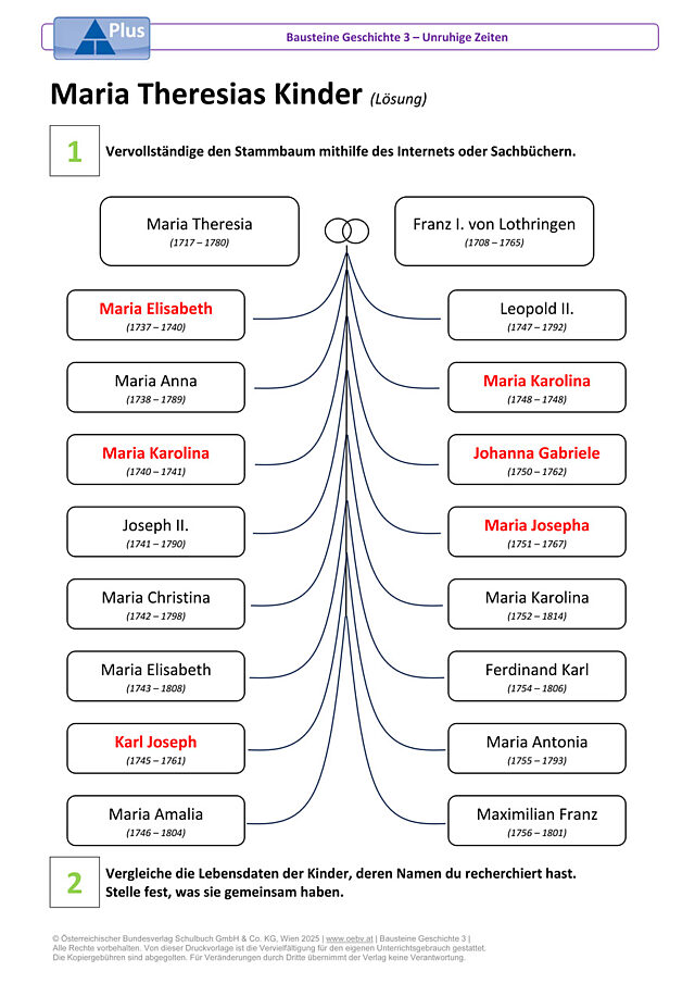 Maria Theresias Kinder