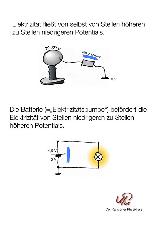 Elektrizitätspumpe