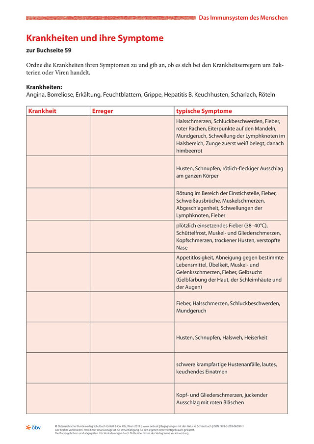 Krankheiten und ihre Symptome