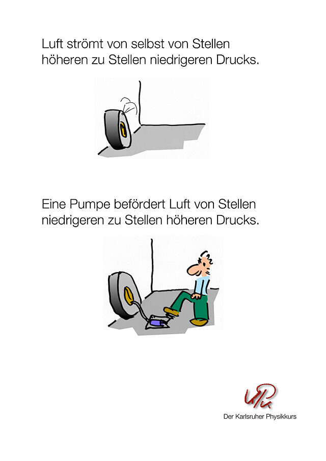 Poster Luftpumpe aus dem Karlsruher Physikkurs