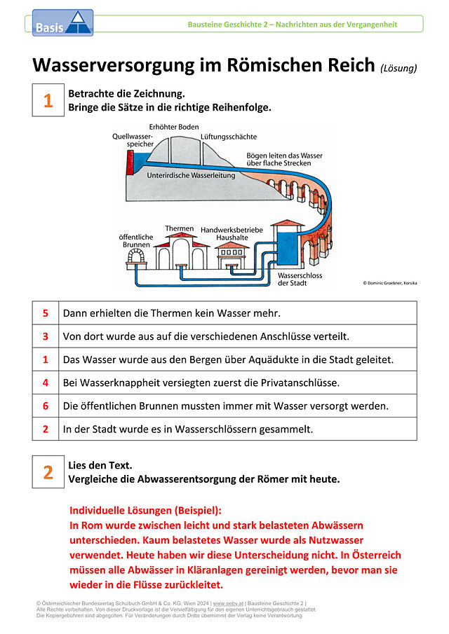 Wasserversorgung im Römischen Reich