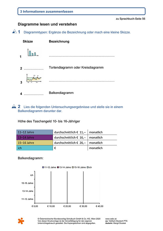 Diagramme  verstehen
