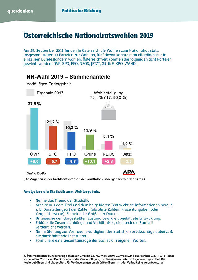 Österreichische Nationalratswahlen 2019