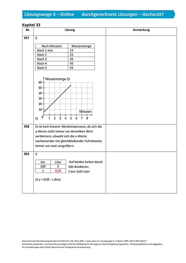 Gecheckt Kapitel 33