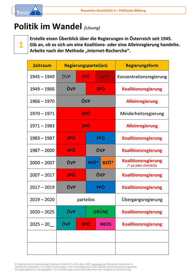 Politik im Wandel_Basis