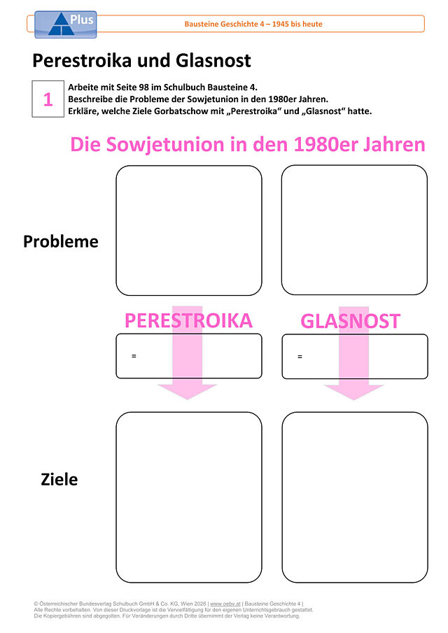 Perestroika und Glasnost