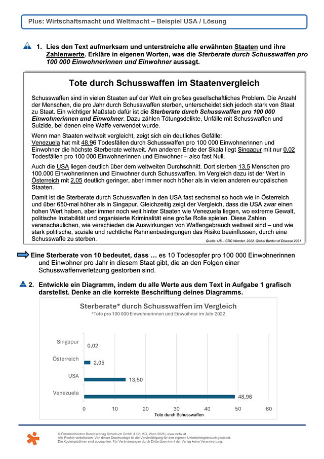 Wirtschaftsmacht USA